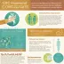 CDC Pneumococcal Conjugate Vaccine VIS