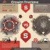 CrowdStrike vs SentinelOne
