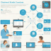 Cerner Health Information Exchange