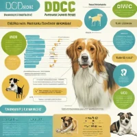 DDC Veterinary Dog DNA Breed Test