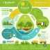 EcoAct