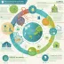 Ellen MacArthur Foundation Digital Platform