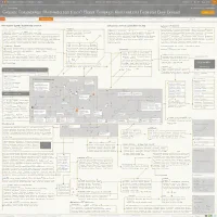 Execute Program (Gary Bernhardt, online)
