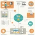 FailSafe Orchestrator