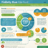 Fidelity Blue Chip Growth Fund (FBGRX)