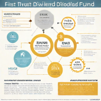 First Trust High Dividend SureYield Fund (FYD)