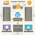 Hostinger Alternative
