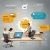 IBM Cloud Transformation Advisor