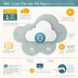 IBM Cloud VPN for VPC