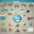 IBM WebSphere Commerce