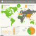 iShares MSCI World ETF (URTH)
