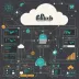 InfluxDB Cloud