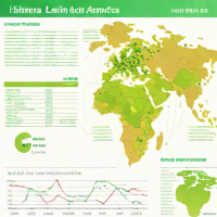 iShares Latin America ETF (ILAC)