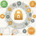 IDRoot