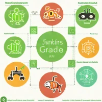 Jenkins Gradle Plugin