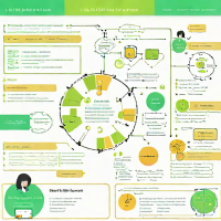 Khan Academy's Agile Project Management