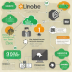 Linode CDN