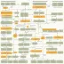 Lambda Architecture