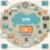MyIP.io VPN