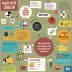 Marketing Simulation: New Product Development