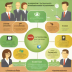 Management Concepts: Leadership Development Courses