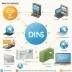 No-IP DNS