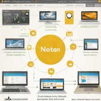 Norton 360 Cloud