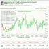 ProShares S&P 500 Dividend Aristocrats ETF (NOBL)