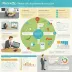 Prendo Managing Value
