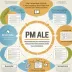 PMI Agile Certified Practitioner (PMI-ACP)