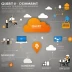 Quest On Demand Migration