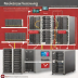Rackspace Managed Hosting