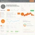 SEMrush Backlink Audit