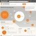 Semrush One2Target