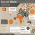 Semrush ContentShake AI