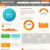 Semrush Position Tracking