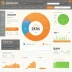 Semrush Sensor