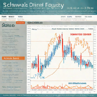 Schwab Dividend Equity ETF