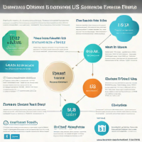 Schwab U.S. Dividend Equity ETF (SCHD)