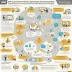 SAP Customer Experience Suite