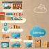 Salesforce Commerce Cloud for Marketplaces