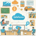 Salesforce Commerce Cloud for Education
