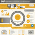 SAP Predictive Analytics Recommendations