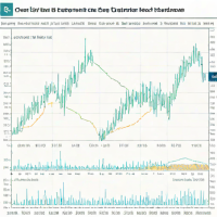 SPDR S&P Biotech ETF (XBI)