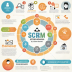 Scrum Master Certification (CSM)