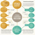 The Ethics Compliance Program