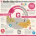 T-Mobile Go5G