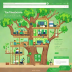 Team Treehouse Full Stack Web Development Techdegree