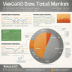 Vanguard Total Bond Market Index Fund (BND)