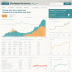 Vanguard Dividend Appreciation Index Fund (VDAAX)